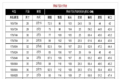 ​裤子尺码29，裤子尺码29a什么意思？