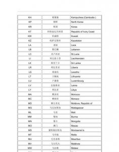 ​mar是哪个国家的缩写，mar是哪个国家国籍代码？