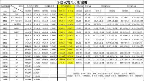 下水管标准尺寸对照表（下水管常见尺寸你知道吗）