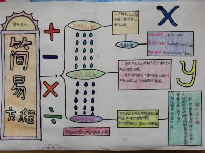 ​数学思维导图简单漂亮画法