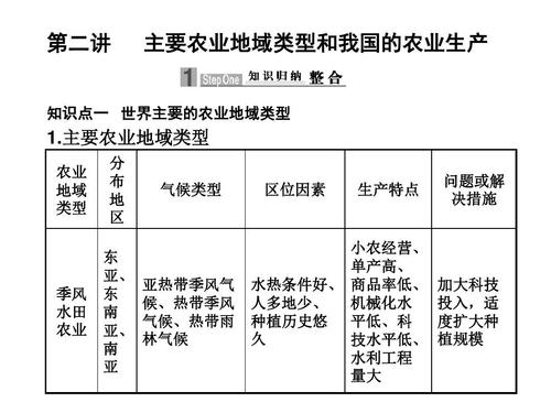 农业生产类型有哪些（简介农业生产类型有哪些）