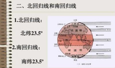 ​北回归线的别称是什么