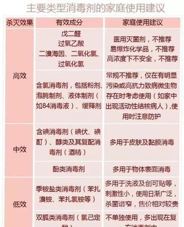 临床上使用的低效消毒剂有哪些