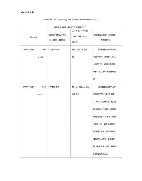 任现职务职级层次时间是什么意思