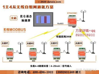 ​485无线通讯模块（远距离485无线传输模块）