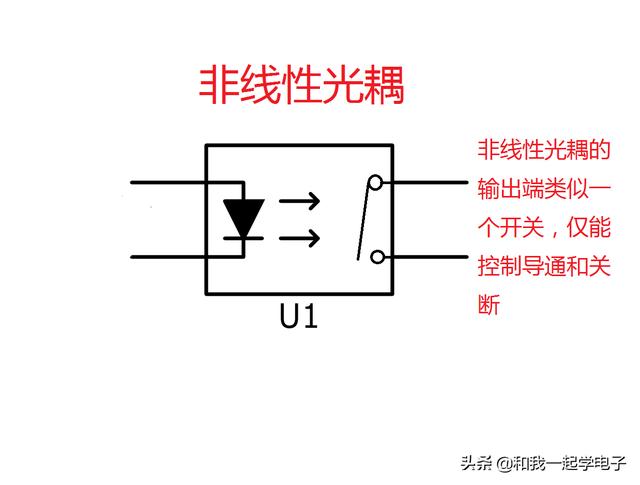 光耦工作原理详解（光耦在电子电路中有什么作用）(8)