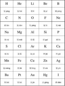 ​元素周期表前20个的相对原子质量