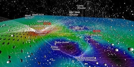 地球属于什么星球，地球属于宇宙的哪个位置？怎么区分最底层、最上层？图7