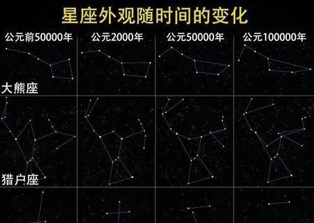 地球属于什么星球，地球属于宇宙的哪个位置？怎么区分最底层、最上层？图6