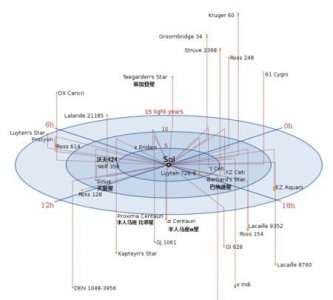 ​地球属于什么星球，地球属于宇宙的哪个位置？怎么区分最底层、最上层？