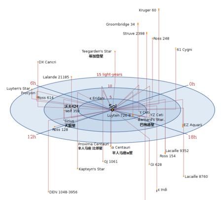 地球属于什么星球，地球属于宇宙的哪个位置？怎么区分最底层、最上层？图1