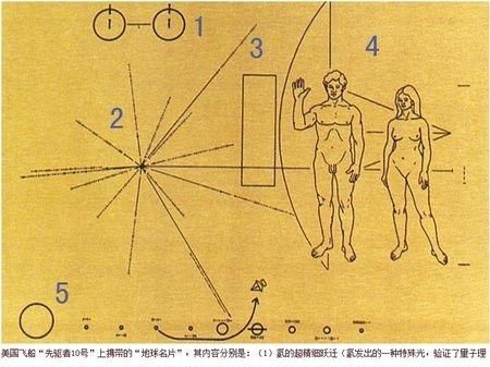 地球属于什么星球，地球属于宇宙的哪个位置？怎么区分最底层、最上层？图5