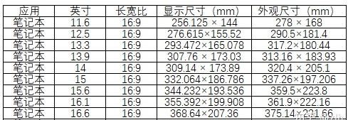 十二点九英寸是多少厘米