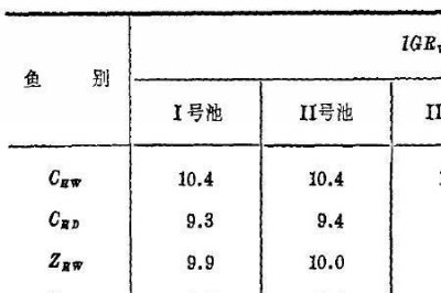 ​自然水域和天然水域如何区分