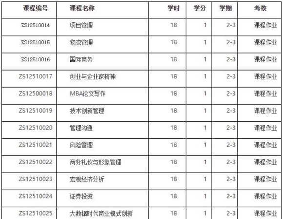 工商企业管理的主要课程