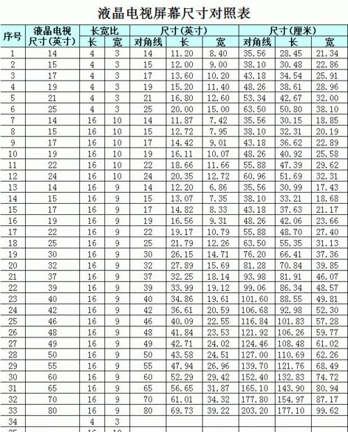 电视机尺寸一览表,电视机尺寸一览表有哪些