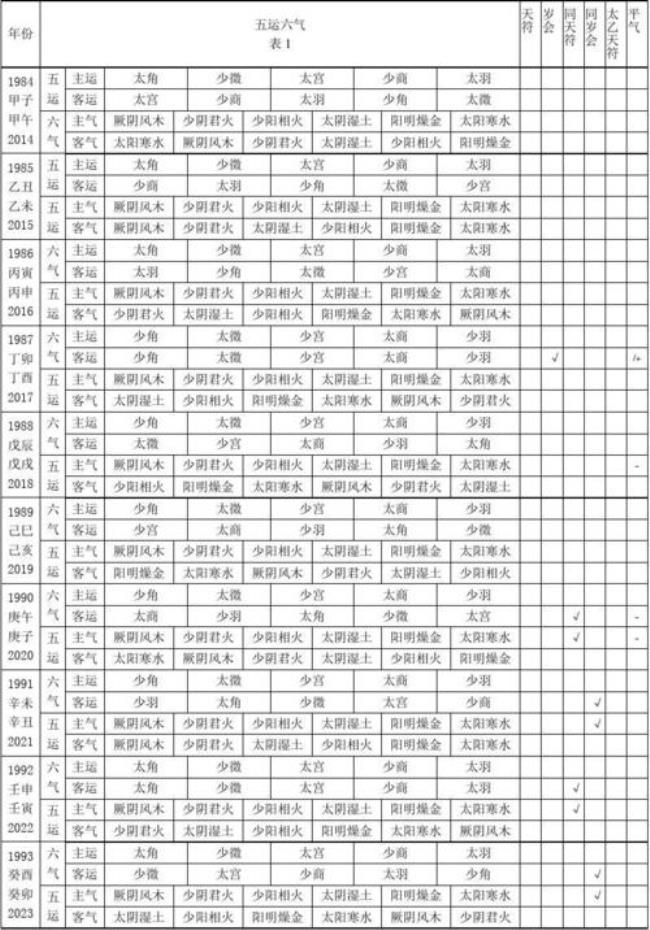 理想国出书年份表