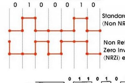 ​曼彻斯特编码优缺点