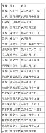 我国少数民族的节日有什么