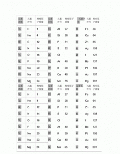 ​锌的相对原子质量,o的相对原子质量怎么算