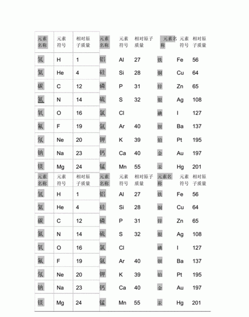 o的相对原子质量怎么算