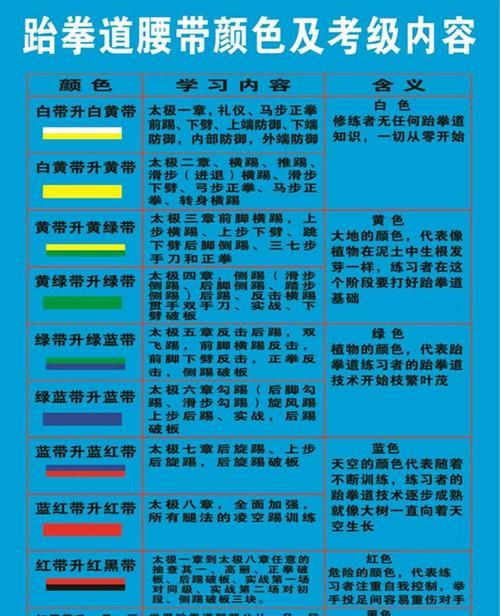 跆拳道品势比赛规则是什么