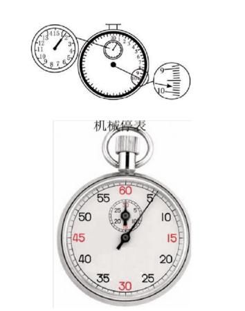 秒表读数精确到哪一位：初二物理 秒表读数要估值