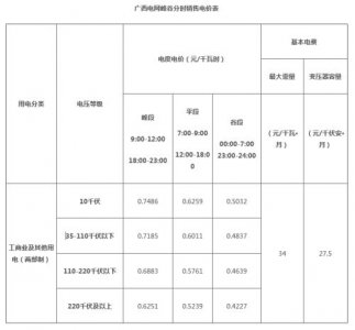 ​分时电价是什么