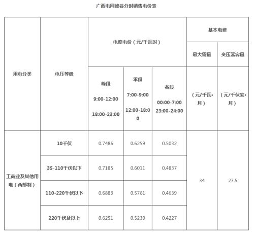 分时电价是什么