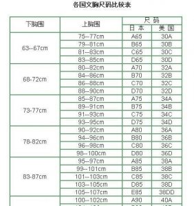 ​胸罩尺寸对照表，胸罩的尺寸，ABCD，是什么意思？