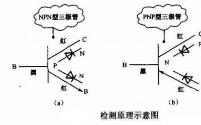 ​三极管的工作原理是什么