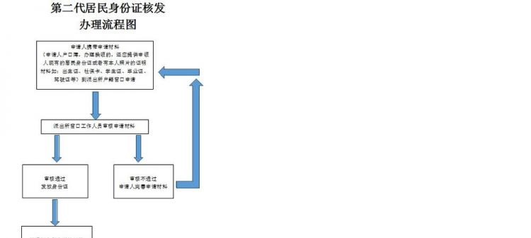 澳门身份证过期人在异地怎么办