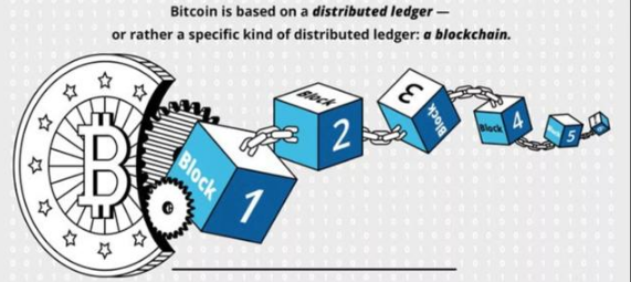 什么是区块链概念,区块链是什么意思图5