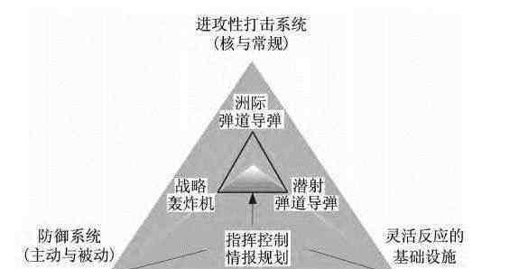 核潜艇的作用，潜艇有猎潜艇、攻击型核潜艇、战略型核潜艇等，它们的作用和区别是怎样的？图6