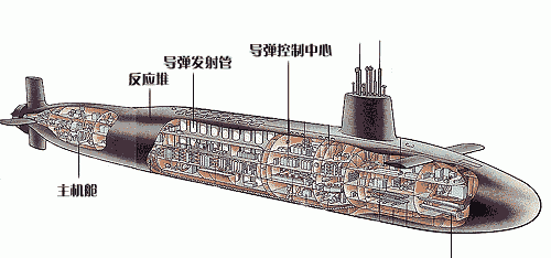 核潜艇的作用，潜艇有猎潜艇、攻击型核潜艇、战略型核潜艇等，它们的作用和区别是怎样的？图3