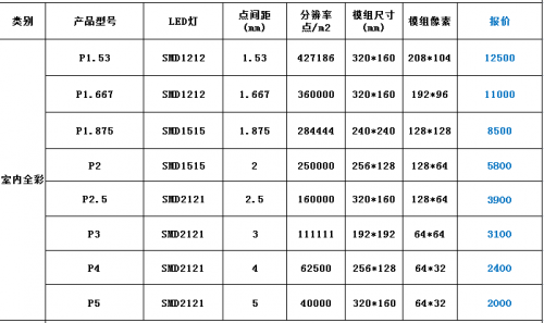 led价格走势图，二手switcholed价格-第1张图片-