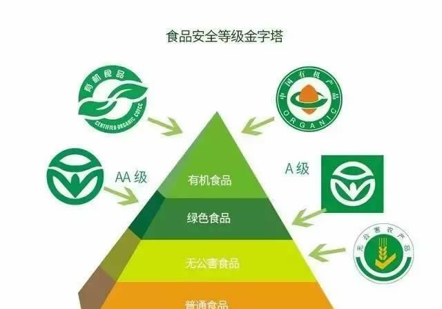 绿色食品是指，绿色食品是用什么肥料种出的？图3