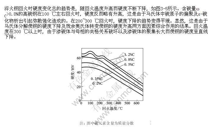 还原反应回火是什么