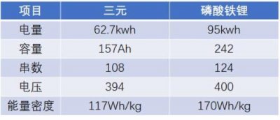 ​一个“kwh”是多少度电