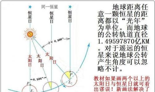 1个太阳日等于多少天