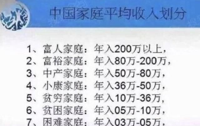 中国小康家庭标准