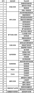 ​四川工程职业技术学院招生电话(四川工程职业技术学院学费)