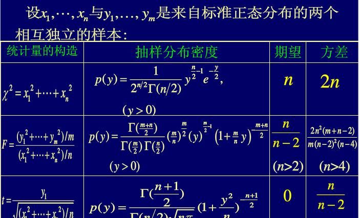 多元抽样分布定理的证明