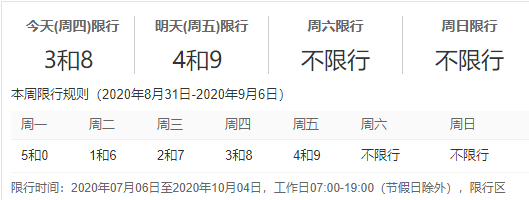 天津限号时间表9月份,9月4号天津限行尾号是多少图1