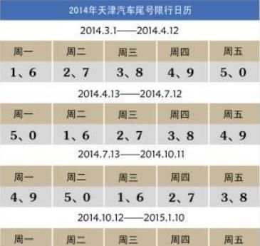 今天天津车限号是多少号大庆归哪个地区管