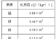 铜和铁的密度哪个大一些