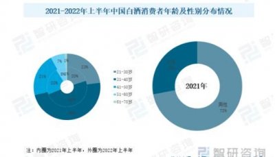 ​高端白酒淡季促销方案(白酒淡季营销活动方案)