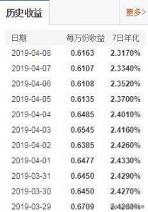 ​星期五转入余额宝什么时候有收益？余额宝什么时候收益最高