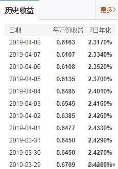 星期五转入余额宝什么时候有收益？余额宝什么时候收益最高-第1张图片-