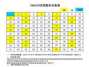 合数是什么有哪些100以内(合数是什么最小的合数是什么)-第1张图片-